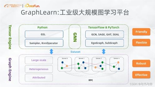 大規模圖計算系統與框架分析 數據處理與存儲服務